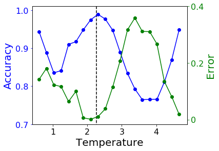 confusion scheme
