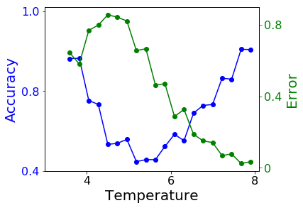confusion scheme
