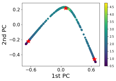 pca