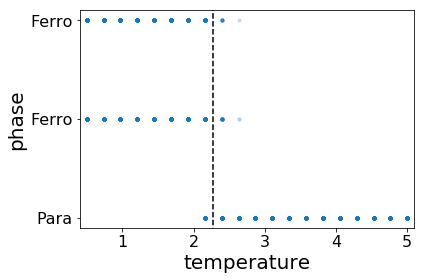 pca fitting