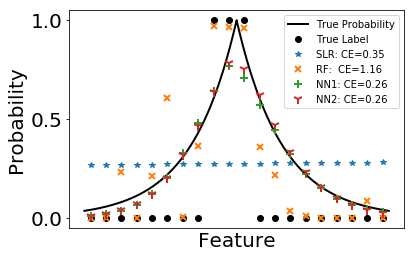 fit non-smooth function