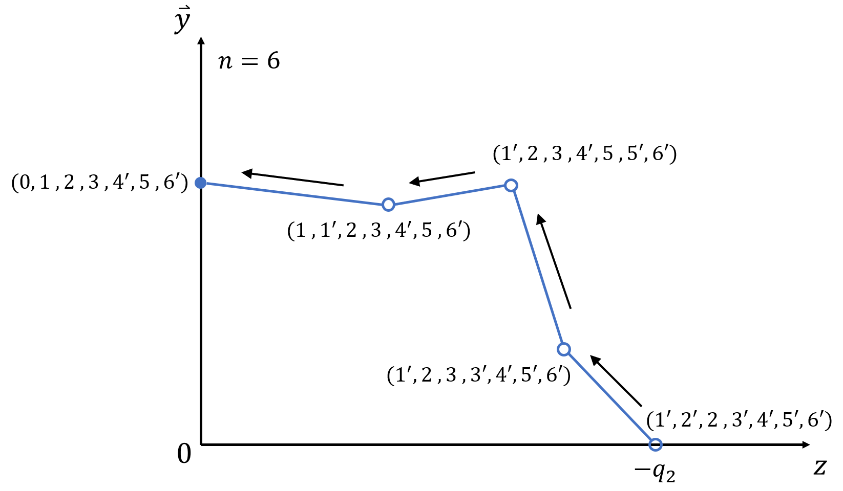 Example