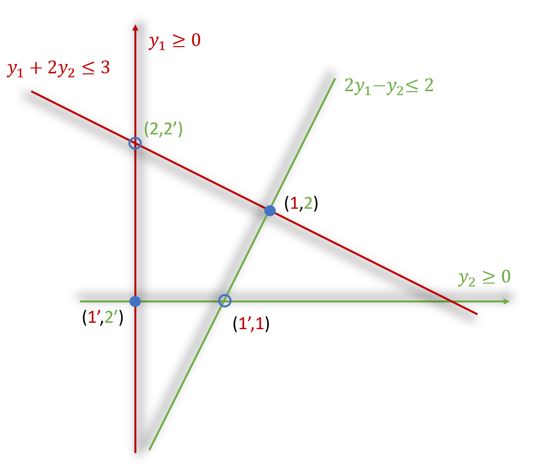 Example